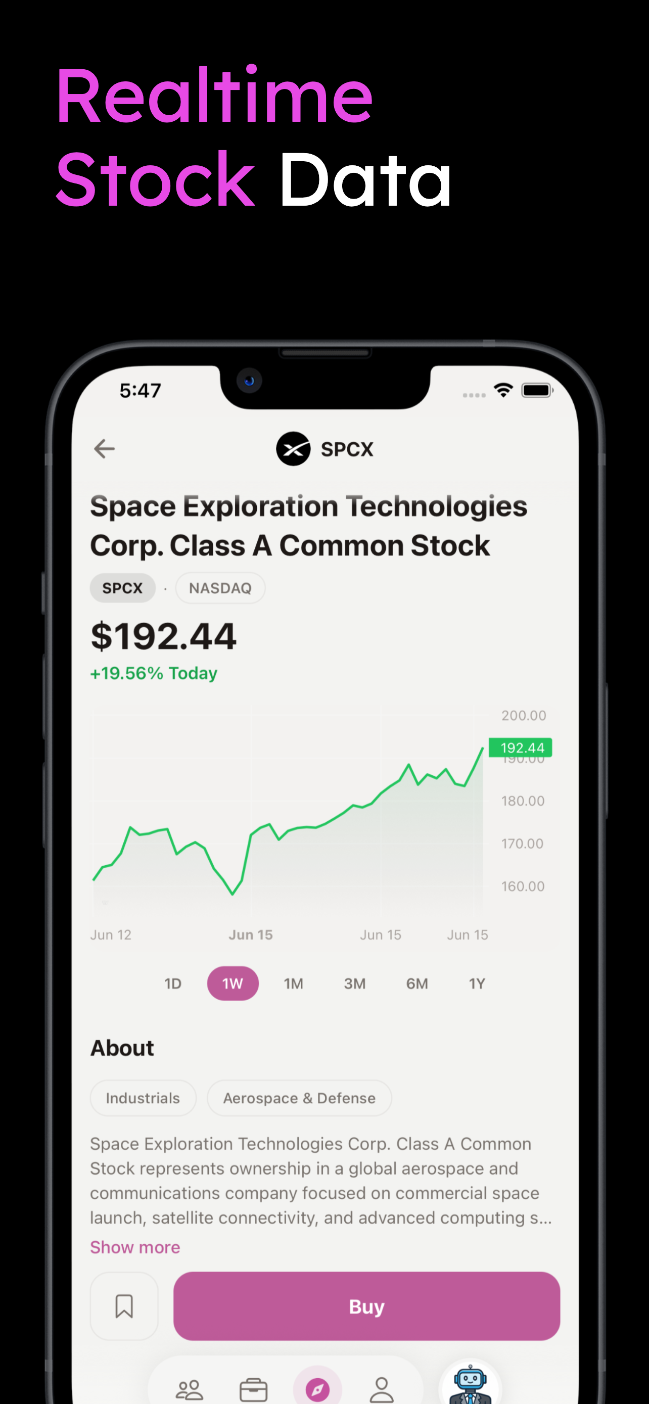 Realtime stock data and charts