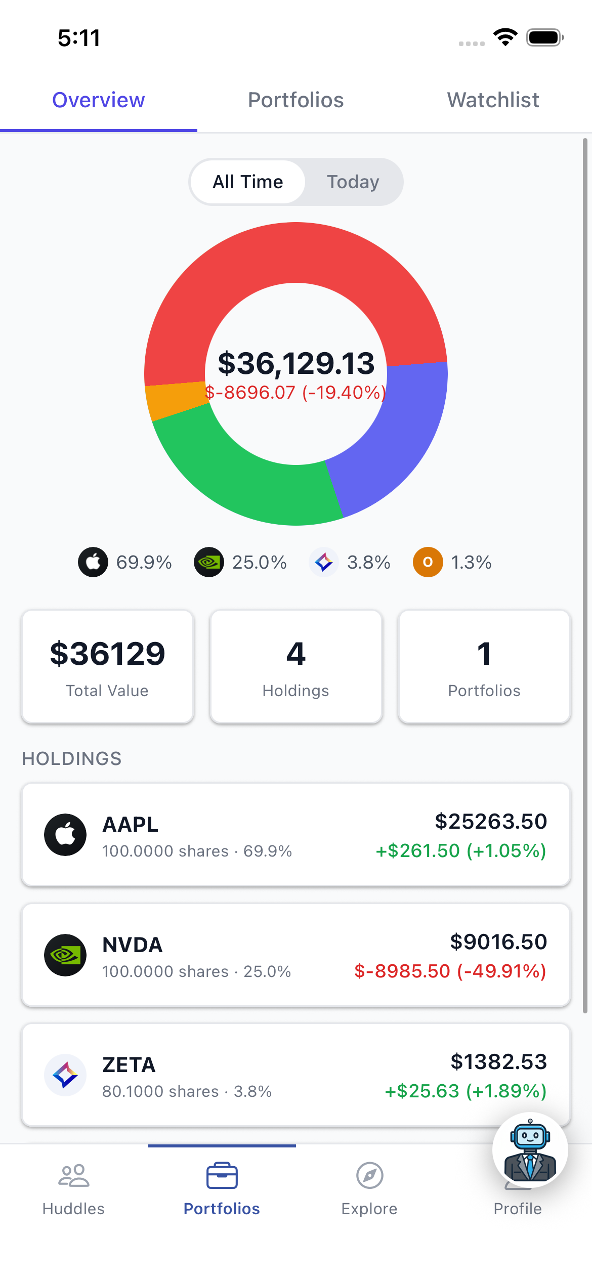 Track your performance